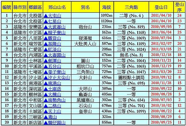 台灣小百岳_151222-1_頁面_1.jpg