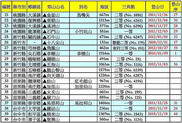 台灣小百岳_151222_頁面_2.jpg