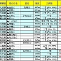 台灣小百岳_151222_頁面_2.jpg