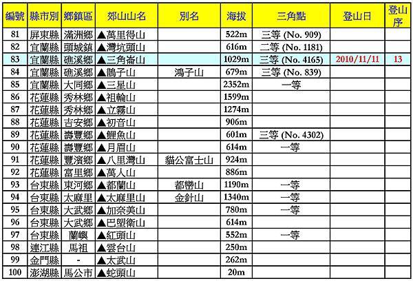 台灣小百岳_151222_頁面_5.jpg