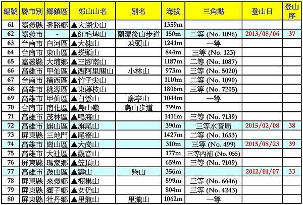 台灣小百岳_151222_頁面_4.jpg