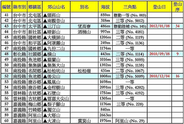 台灣小百岳_151222_頁面_3.jpg