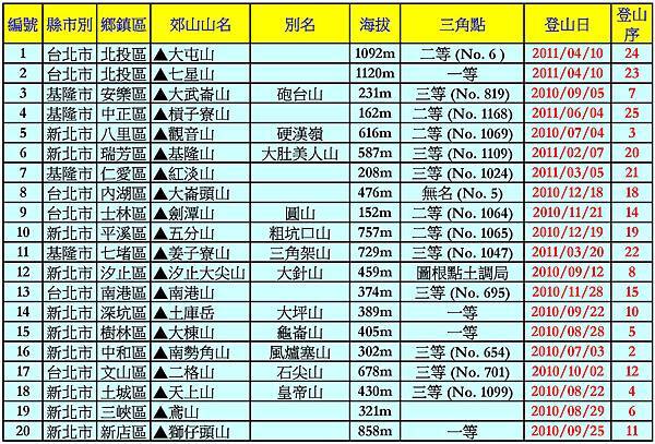 台灣小百岳_151222_頁面_1.jpg