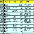 台灣小百岳_151222_頁面_1.jpg