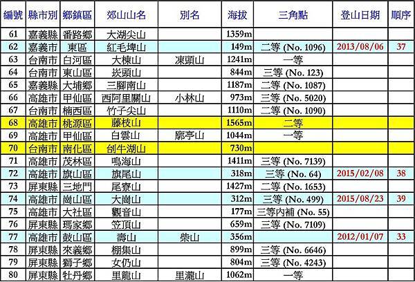 台灣小百岳_190816_頁面_4.jpg