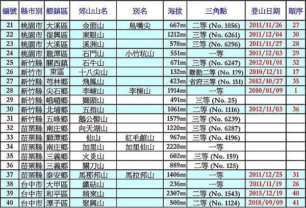 台灣小百岳_190816_頁面_2.jpg