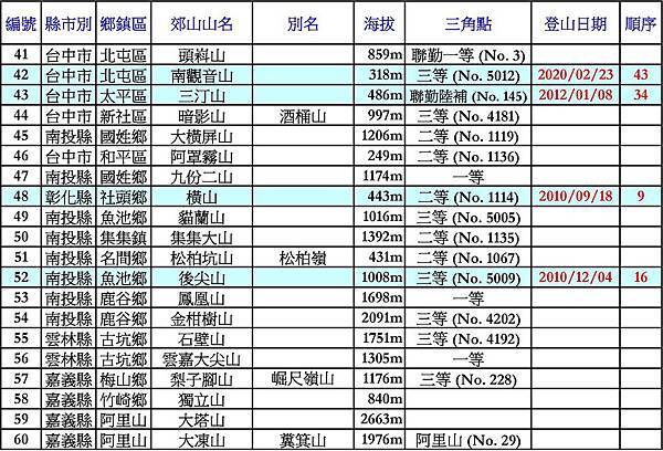 台灣小百岳_200323_頁面_3.jpg