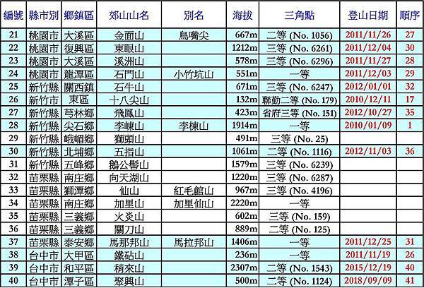 台灣小百岳_200323_頁面_2.jpg