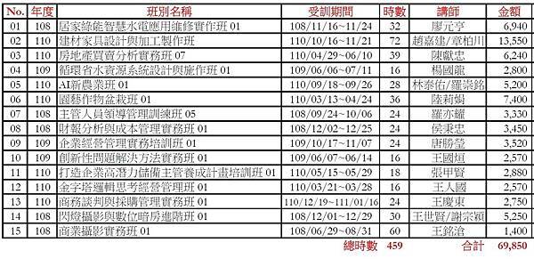 產業人才投資方案_211129.jpg