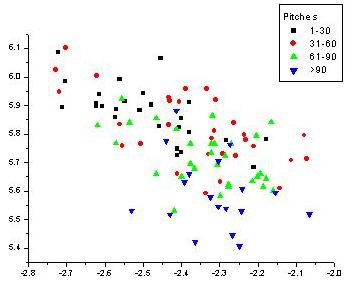 Bonderman NYY 825 30pitch split