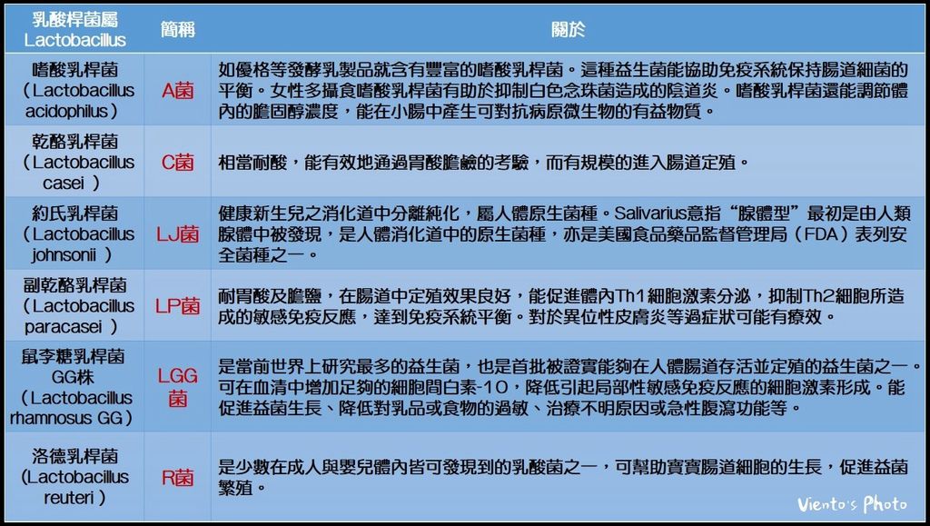 益生菌01.jpg 益生菌01.jpg