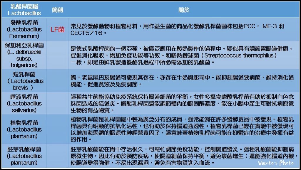 益生菌02.jpg 益生菌02.jpg