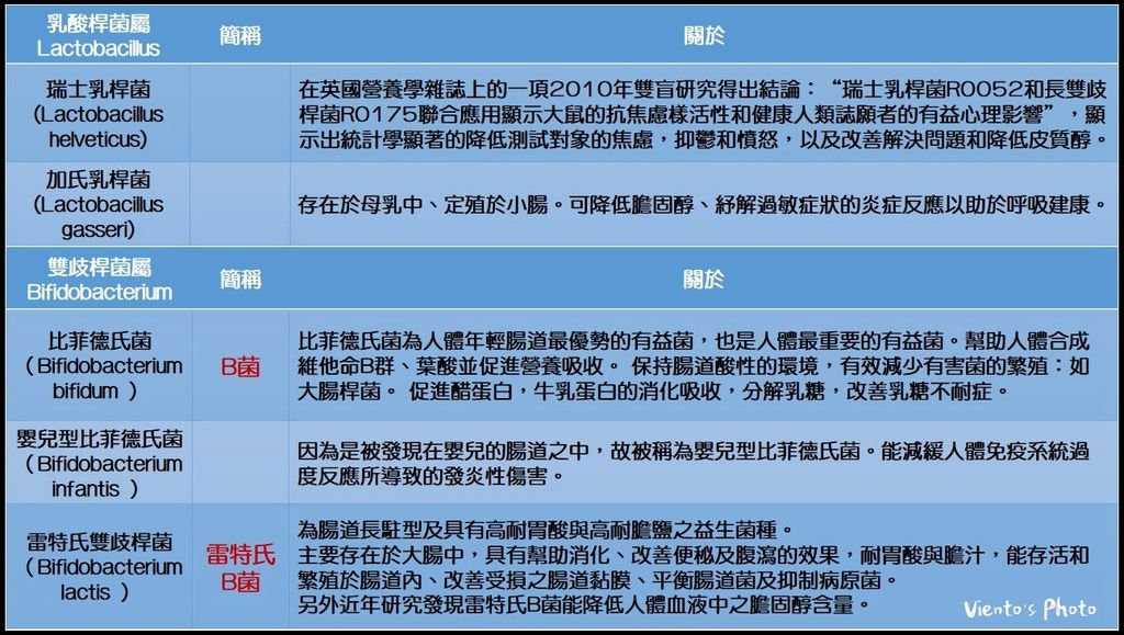 益生菌03.jpg 益生菌03.jpg