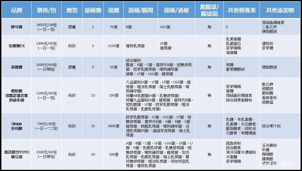 益生菌08.jpg 益生菌08.jpg
