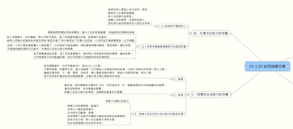 1-1.5Y幼兒訓練方案(習慣生活能力與社會能力培養).JPG