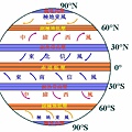 全球氣候pattern