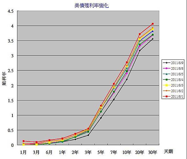美債20110810_figure.jpg