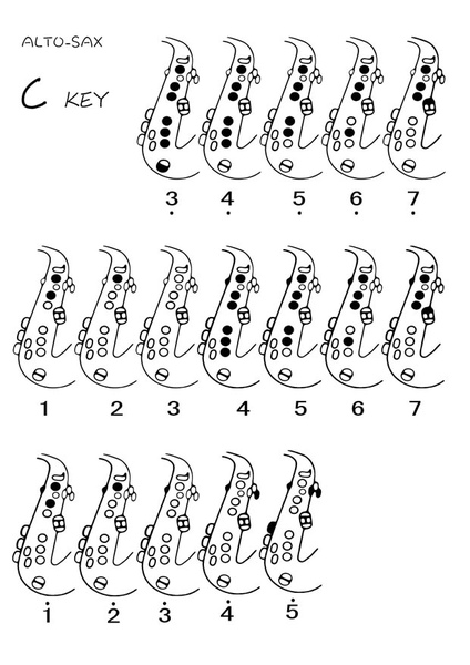 简易萨克斯指法表图片