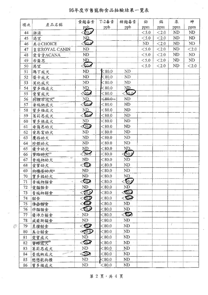 農委會96年寵物食品抽驗結果