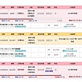 udn買東西-pchome比較.JPG