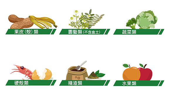 家戶廢棄花盆及土壤處理方式