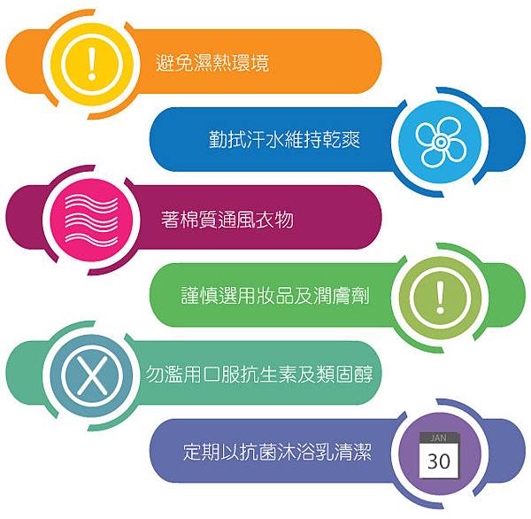 如何減少疾病復發.jpg 如何減少疾病復發.jpg