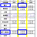 青春列車去程