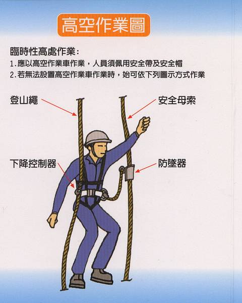 吊籠操作安全注意事項圖說3.jpg