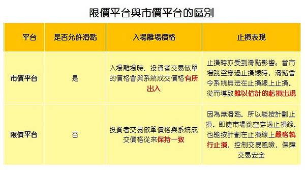 限價平台與市價平台的區別