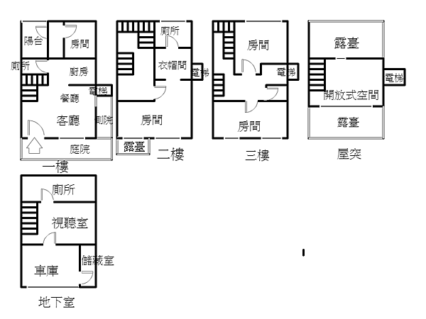 售丰陽大謙別墅權狀91坪總價3168萬歡迎賞屋0936364767 小蔡 21世紀不動產林口捷運站加盟店蔡振芳 在地 林口人 在地經營