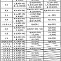 苗栗縣立興華高中 101 學年度上學期 高中部教科書評選版本