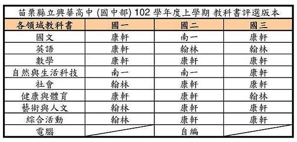 1021國中