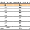 1031國中部