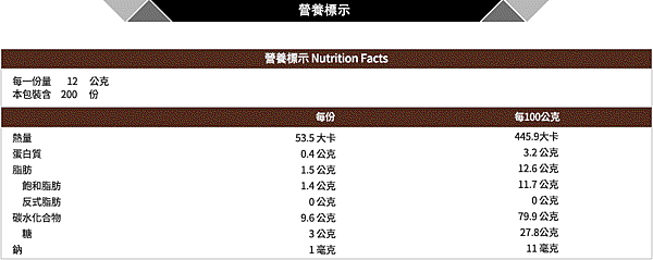 三合一咖啡-5-營養標示