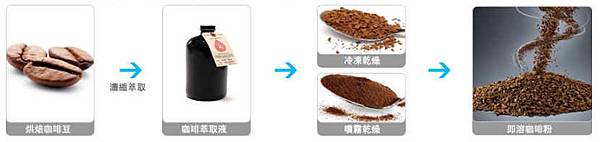 黑咖啡-3-即溶咖啡 黑咖啡-3-即溶咖啡