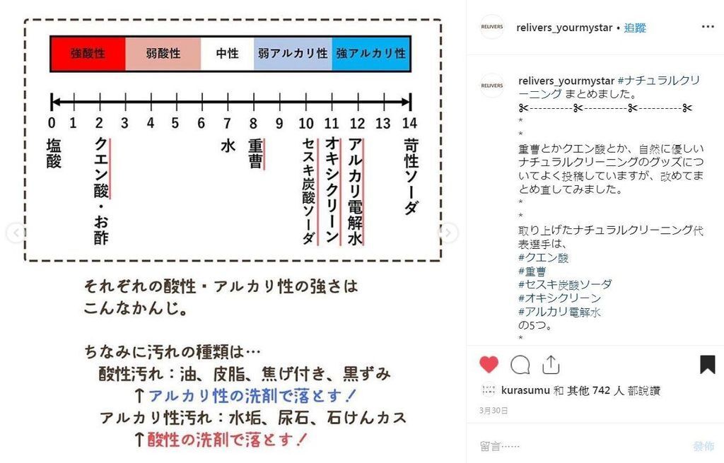 喵喵城堡清潔。家事小技巧/心得/紀錄-各式清潔用品用途與用處