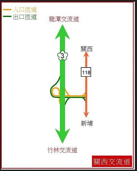 關西交流道