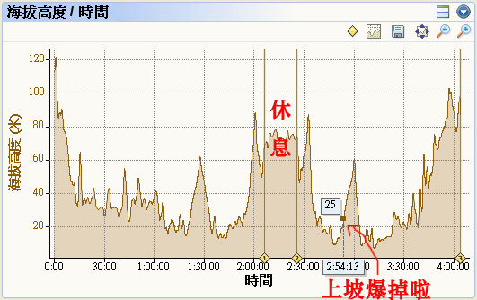 明德水庫大爆走80k