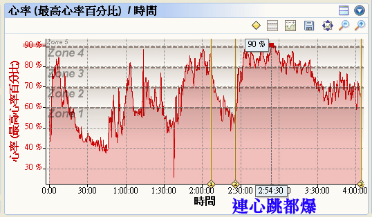 明德水庫大爆走80k