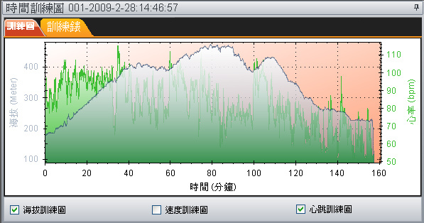 飛鳳山半日行