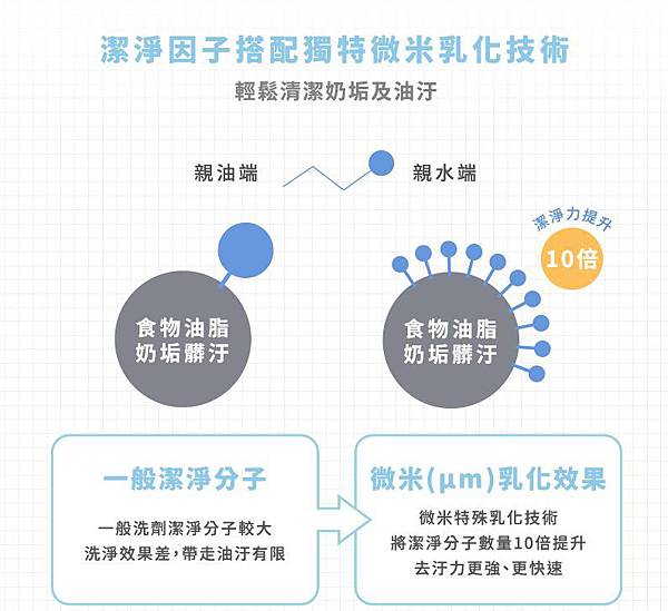 清洁好帮手|齿妍堂 Toothfilm 奶瓶蔬果洁净露 清洁好帮手|齿妍堂 Toothfilm 奶瓶蔬果洁净露