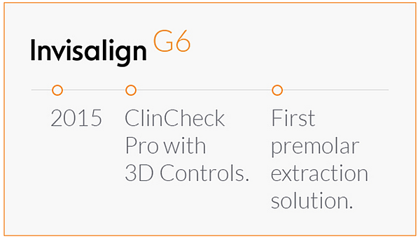 invisalign G6 launch