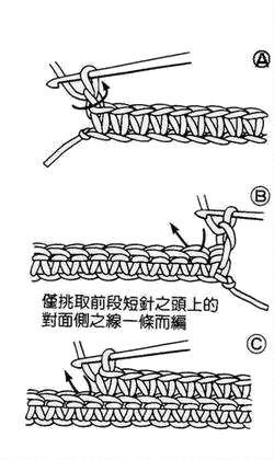 毛線娃娃 鬱金香娃娃 附織圖 針法說明 回首輕掬 隨身幸福 痞客邦