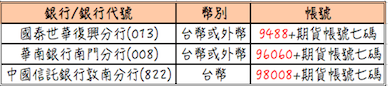 出入金流程 (統一期貨 朱春燕)