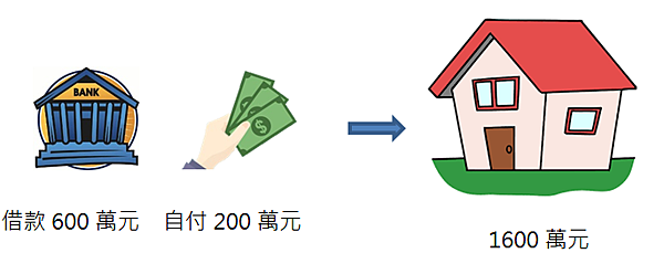 {新手教室} 簡單了解期貨/元大期貨營業員鄭詩頴