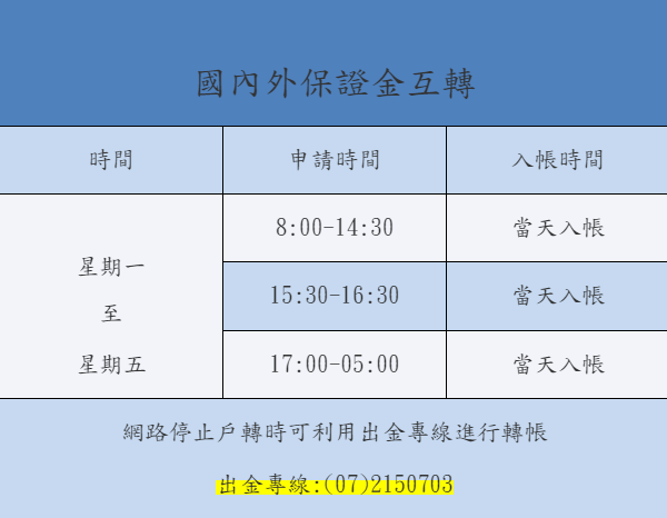 放颱風假會開盤嗎?/元大期貨營業員鄭詩頴