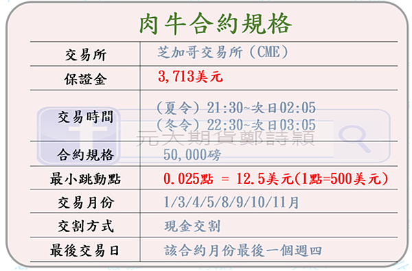 肉牛期貨/元大期貨營業員鄭詩頴