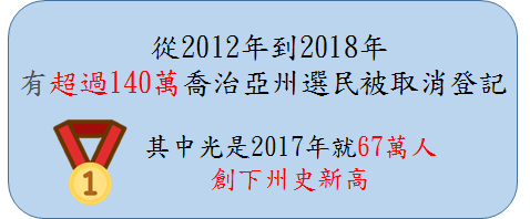 美國的選舉制度(說好的投票權呢?)/元大期貨營業員鄭詩頴