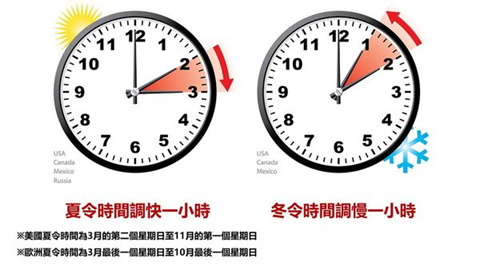 夏令冬令交易時間調整的由來/元大期貨營業員鄭詩頴