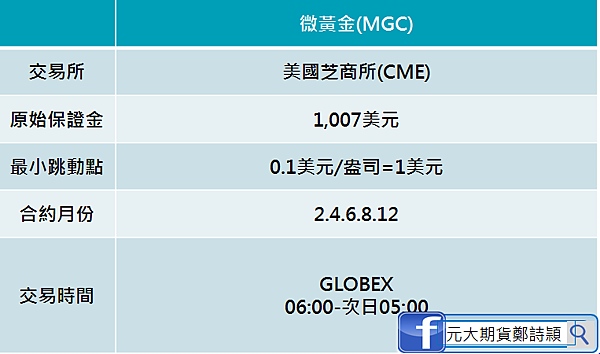 AII微型商品合約規格/元大期貨營業員鄭詩頴